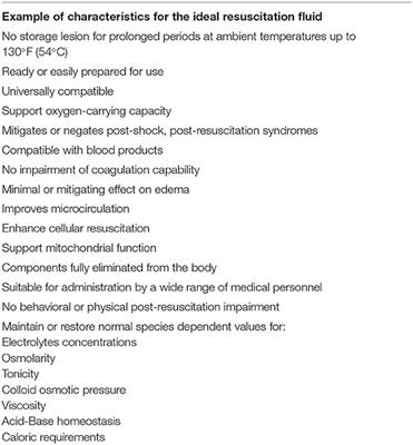 Fluids of the Future